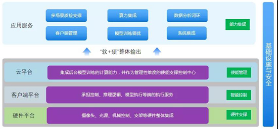 AI + 5G +機器人技術(shù)加持 美云智數(shù)智能自動化集成產(chǎn)品正式面世