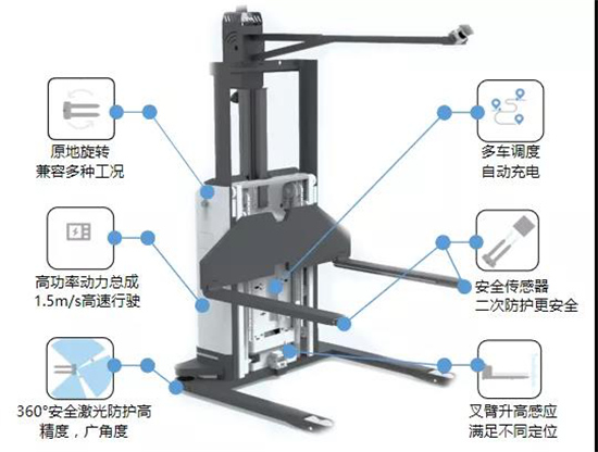 AI + 5G +機器人技術(shù)加持 美云智數(shù)智能自動化集成產(chǎn)品正式面世