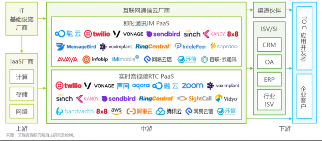 將中國的通信能力帶到全球，融云的“經(jīng)緯術”
