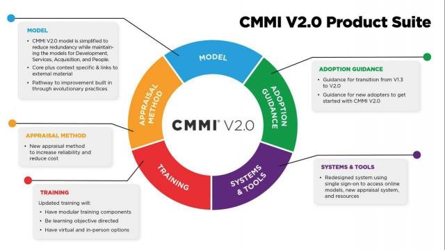 虎博科技通過CMMI V2.0 三級(jí)認(rèn)證
