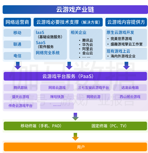 中國游戲產(chǎn)業(yè)潛力分析報告：二次元、 IP游戲、單機游戲均具有較大空間