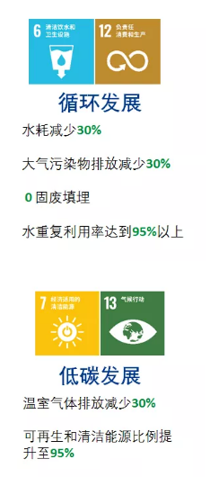 亞太森博發(fā)布2030可持續(xù)發(fā)展目標(biāo)，未來(lái)十年堅(jiān)持與綠色同行