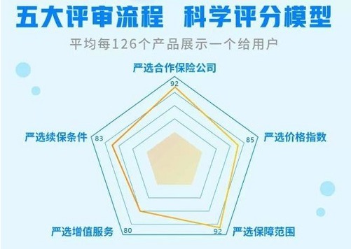 InsurStar保險科技榜單出爐，輕松集團(tuán)、京東數(shù)科等25家企業(yè)獲保險科技成長獎