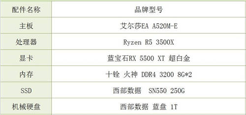 激情決戰(zhàn)，艾爾莎EA A520M-E主板暢玩《CS：GO》狂牙大行動