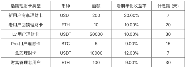 Bibox財富管理上線“活期”理財服務