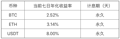 Bibox財富管理上線“活期”理財服務