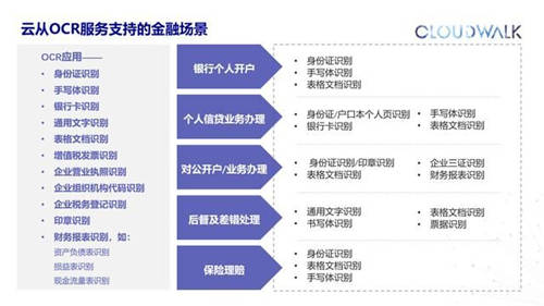 攜手中國銀聯(lián)，云從科技推出多個基于“銀聯(lián)云“的智慧銀行解決方案