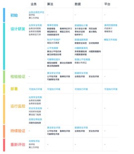 中國(guó)信通院聯(lián)合RealAI發(fā)布《人工智能安全框架（2020年）》