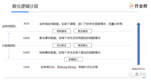 起底在線教育行業(yè)的技術霸主