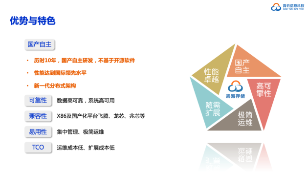 重磅！霄云科技再獲殊榮，榮獲“2020年度軟件定義存儲(chǔ)產(chǎn)品金獎(jiǎng)”