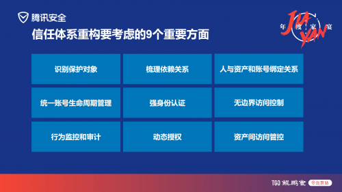 數(shù)字化時代，企業(yè)如何基于全要素資產(chǎn)重構(gòu)網(wǎng)絡(luò)安全信任體系？