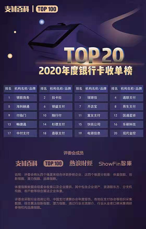 2020年中國支付機構TOP100百強榜評選結果公布！