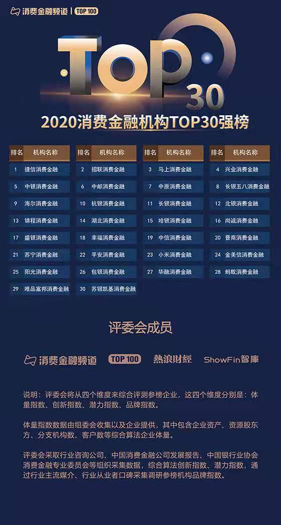 2020年中國支付機構TOP100百強榜評選結果公布！