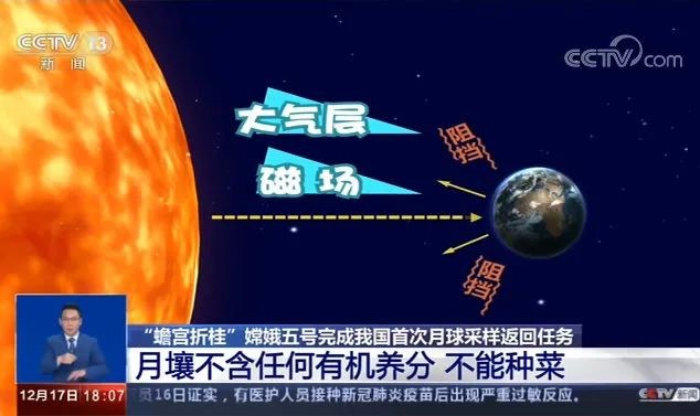 月球給不了的田園夢(mèng)，京東生鮮來(lái)實(shí)現(xiàn)！年終回饋種菜機(jī)1元購(gòu)