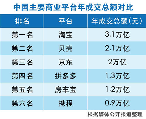 房車寶開啟房車全渠道交易，恒大汽車實現(xiàn)全渠道生態(tài)閉環(huán)