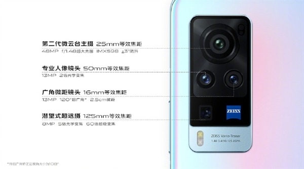 vivo X60系列本周開售：業(yè)內最薄5G手機！3498元起