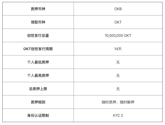 OKExChain掀交易所公鏈大戰(zhàn)，平臺幣牛市能否開啟？