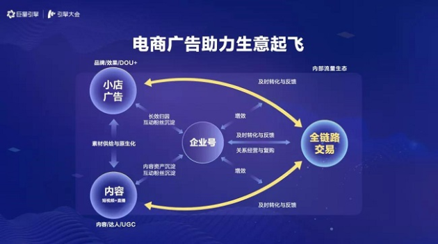 巨量引擎發(fā)布電商廣告新品牌巨量千川，打造一體化電商廣告平臺