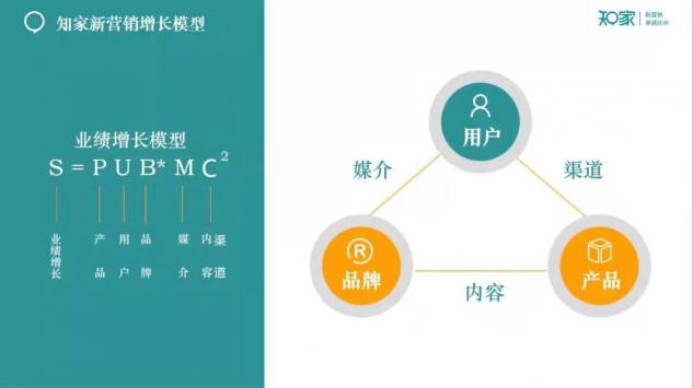 牟家和談新營銷：2021，新營銷將成為企業(yè)營銷主戰(zhàn)場！
