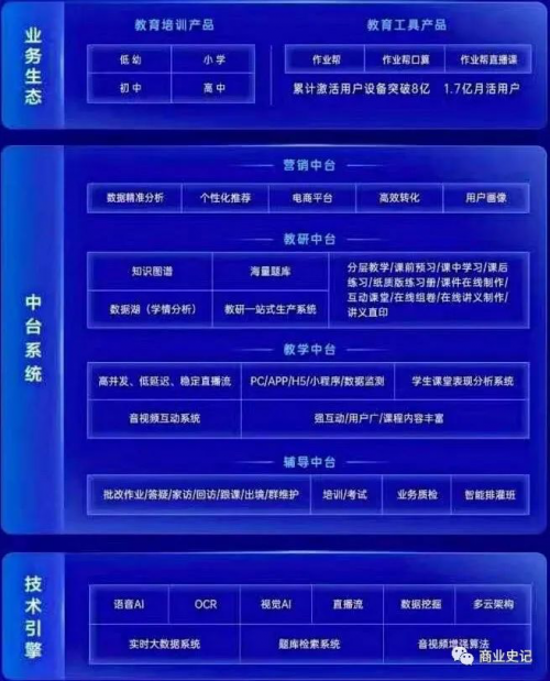 告別無效競爭時代 作業(yè)幫引領(lǐng)在線教育進入“口碑紀元”