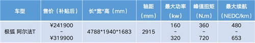 鄉(xiāng)親們看膩了BBA，不如來(lái)一臺(tái)合創(chuàng)007、蔚來(lái)EC6等個(gè)性之選