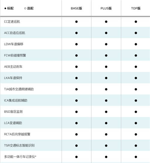 鄉(xiāng)親們看膩了BBA，不如來(lái)一臺(tái)合創(chuàng)007、蔚來(lái)EC6等個(gè)性之選