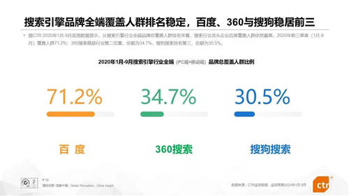 搜索老玩家百度360排名穩(wěn)定 新入局的阿里字節(jié)華為能否打破行業(yè)穩(wěn)定地位？