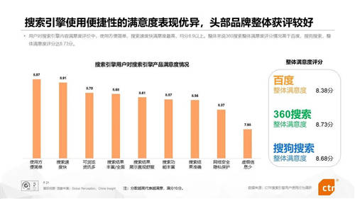 搜索老玩家百度360排名穩(wěn)定 新入局的阿里字節(jié)華為能否打破行業(yè)穩(wěn)定地位？