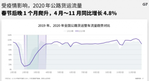G7物聯(lián)以科技力量抗疫，榮獲“道路運(yùn)輸行業(yè)抗擊新冠肺炎疫情先進(jìn)集體”稱(chēng)號(hào)