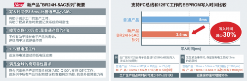 3.5ms超高速寫(xiě)入、支持125℃工作的EEPROM“BR24H-5AC系列”