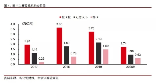 移動支付后時代，收單平臺的“三國殺”