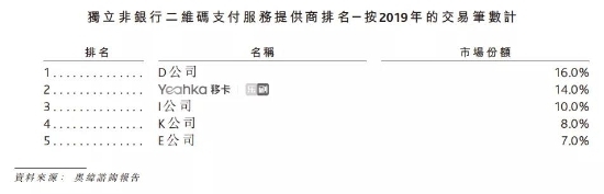 移動支付后時代，收單平臺的“三國殺”