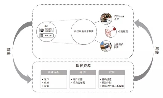 移動支付后時代，收單平臺的“三國殺”