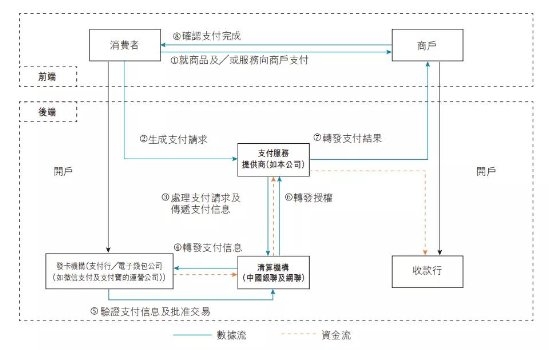 移動支付后時代，收單平臺的“三國殺”