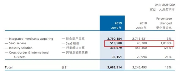 移動支付后時代，收單平臺的“三國殺”