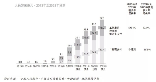 移動支付后時代，收單平臺的“三國殺”