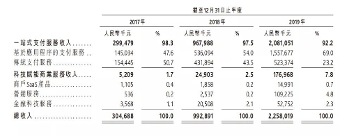 移動支付后時代，收單平臺的“三國殺”