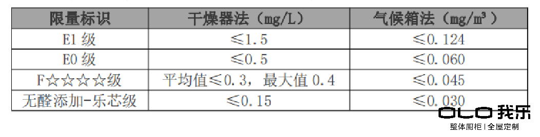 盤點：2020年櫥柜排名中哪個品牌值得選購？