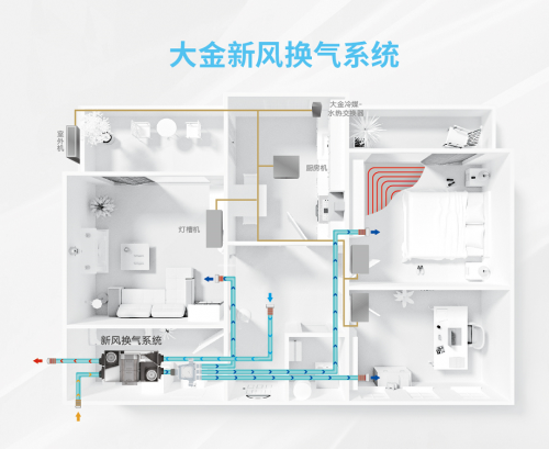 快速去除新房甲醛，大金空調(diào)新風(fēng)系統(tǒng)能做的不止這一點(diǎn)！