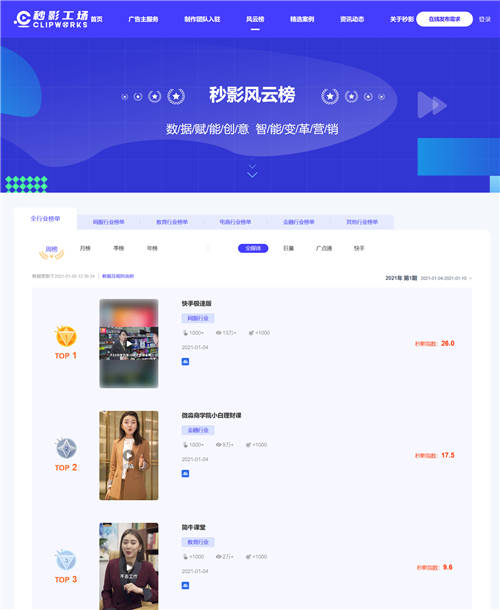 洞察商業(yè)短視頻發(fā)展趨勢(shì)，就看秒影風(fēng)云榜！