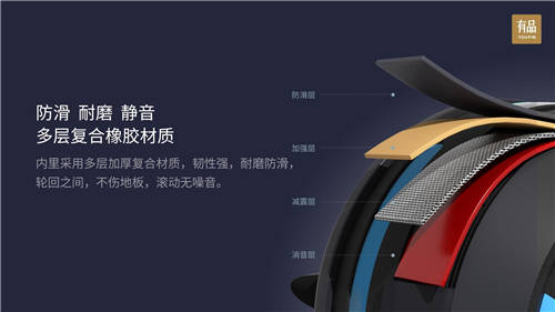 小米有品眾籌野小獸健腹輪J20，智能炫腹黑科技僅199元