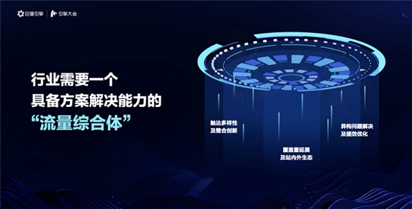 引擎大會2021：打造「流量綜合體」，實現(xiàn)流量全局提效