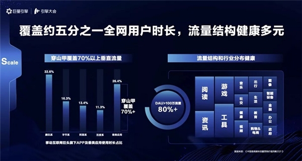 引擎大會2021：打造「流量綜合體」，實現(xiàn)流量全局提效