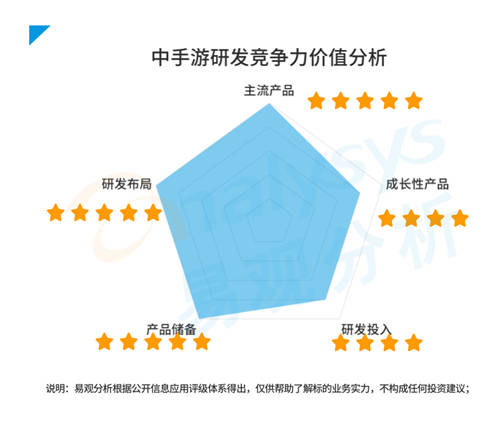 研運一體模式盛行游戲圈，中手游等企業(yè)各有千秋