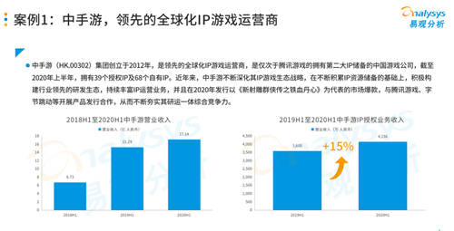 研運一體模式盛行游戲圈，中手游等企業(yè)各有千秋