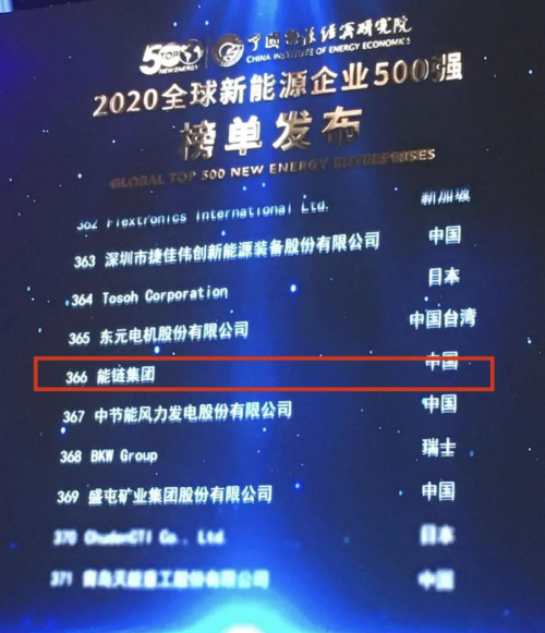 最新全球新能源500強(qiáng)出爐，GE、中國(guó)電建、能鏈集團(tuán)上榜