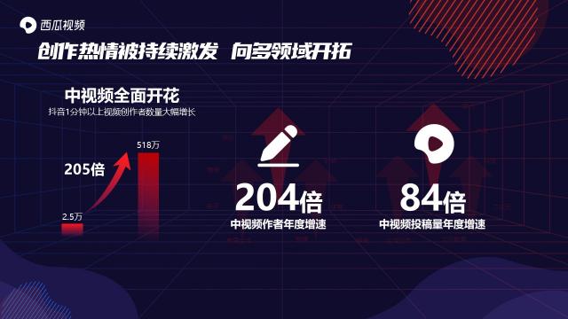 西瓜視頻斬獲2020年度創(chuàng)新營銷平臺獎，讓更多人看見中視頻營銷價值