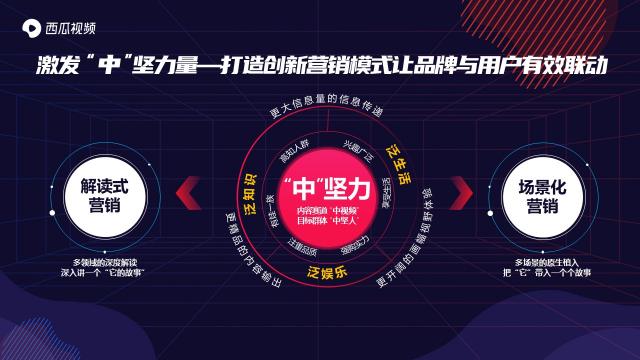 西瓜視頻斬獲2020年度創(chuàng)新營銷平臺獎，讓更多人看見中視頻營銷價值