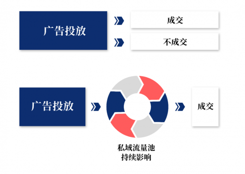 作業(yè)幫何以融資超16億美元?擁1.7億的私域流量，造在線教育效率之王