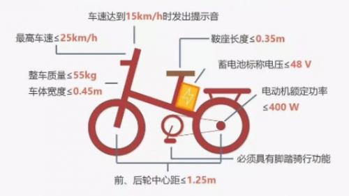 有了小牛MQi2，新國標(biāo)電動(dòng)車上牌不再難！